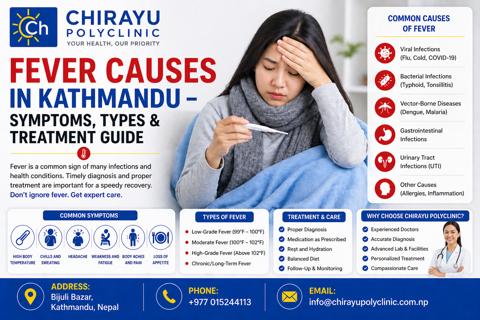 Fever Causes & Symptoms