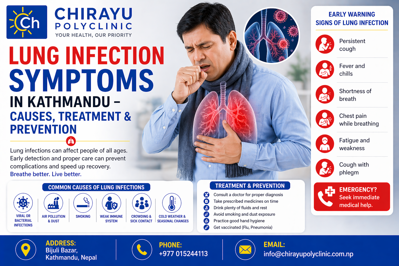 Lung Infection Symptoms